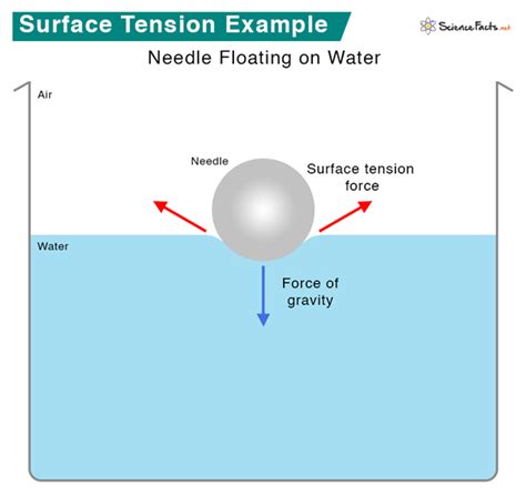 Surface Tension Meter mfg|how to calculate surface tension.